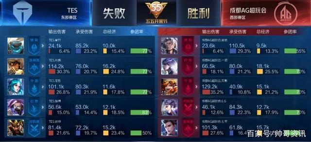 最终再次摘 最终再次摘