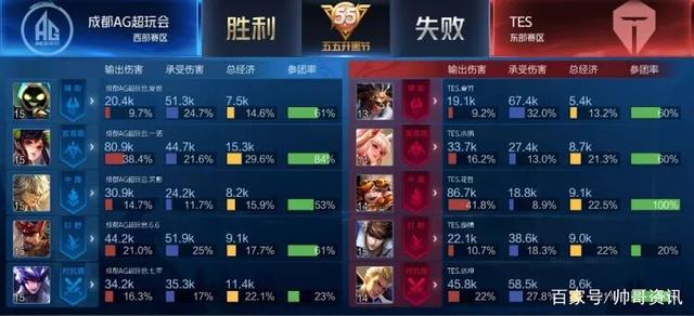 這讓我們其 這讓我們其